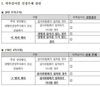 본문 이미지 - (금융감독원 제공)ⓒ 뉴스1
