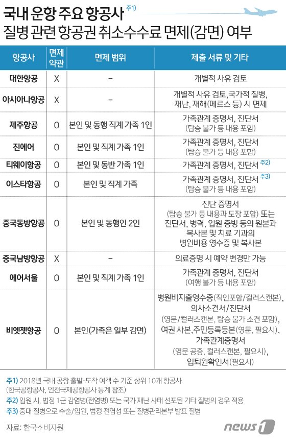 본문 이미지 - ⓒ News1 이은현 디자이너