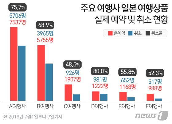본문 이미지 - ⓒ News1 이은현 디자이너