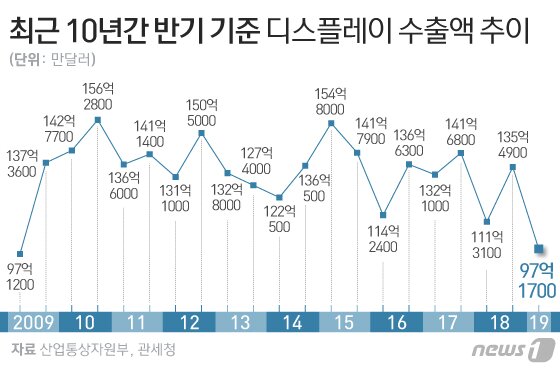 본문 이미지 - ⓒ News1 이은현 디자이너