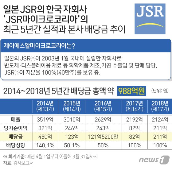 본문 이미지 - ⓒ News1 이은현 디자이너