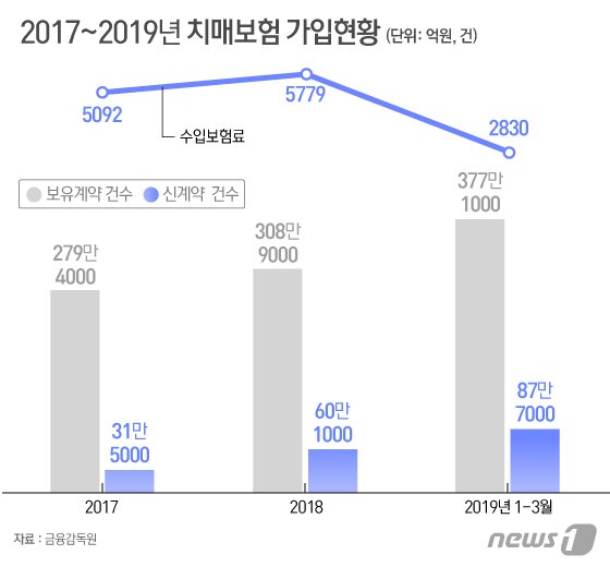 본문 이미지 - ⓒ News1 이지원 디자이너