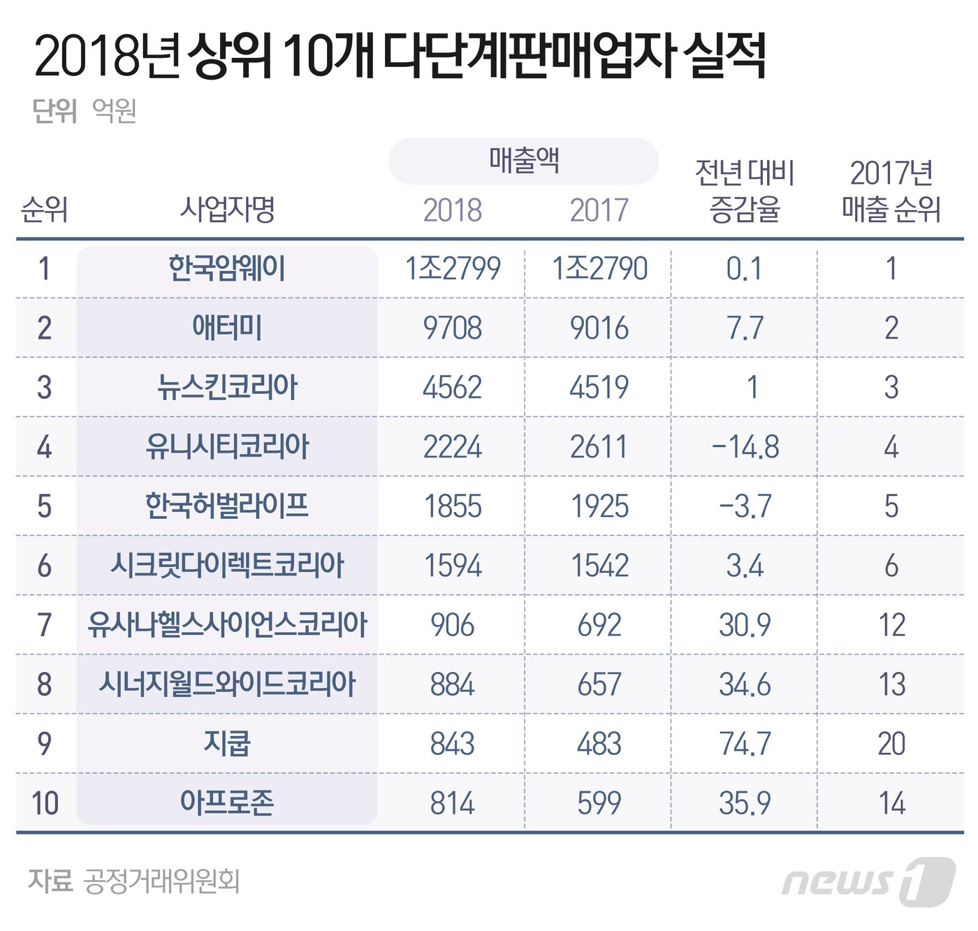 본문 이미지 - ⓒ News1 최수아 디자이너