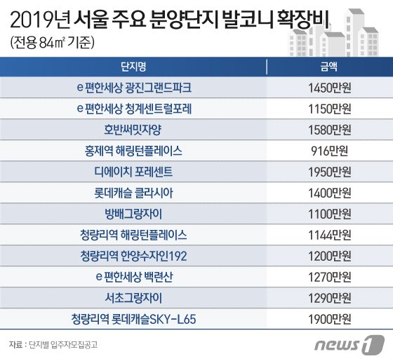 ⓒ News1 이지원 디자이너