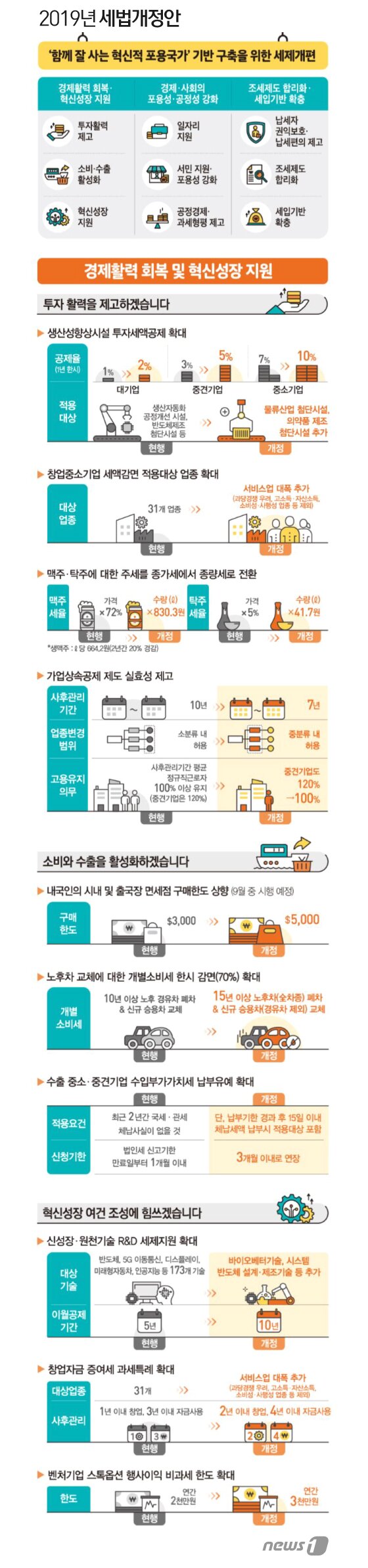 본문 이미지 - ⓒ News1 이지원 디자이너