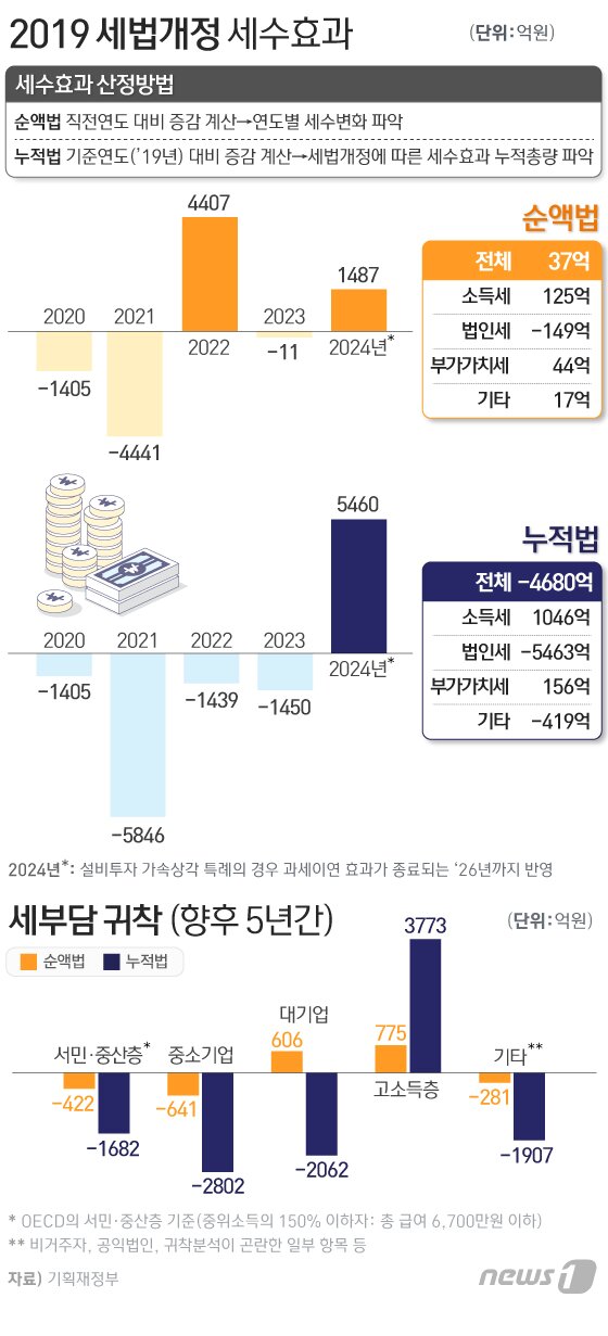 본문 이미지 - ⓒ News1 이은현 디자이너