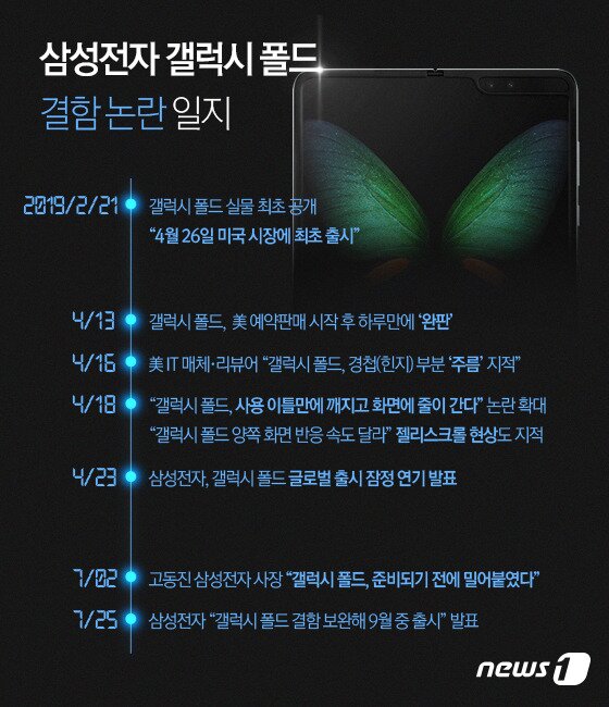 본문 이미지 - ⓒ News1 최수아 디자이너