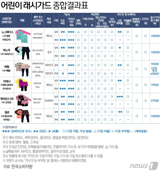 본문 이미지 - ⓒ News1 김일환 디자이너