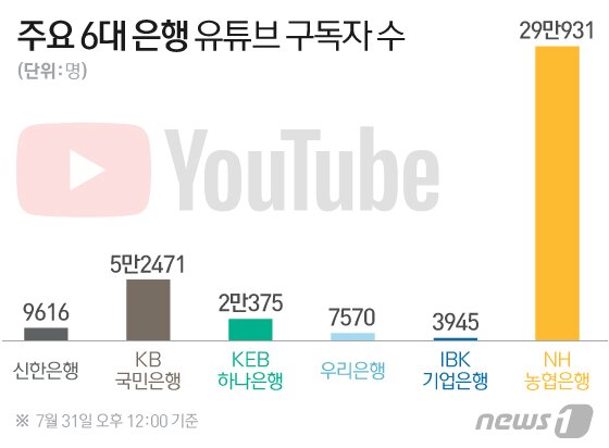 본문 이미지 - ⓒ News1 이은현 디자이너