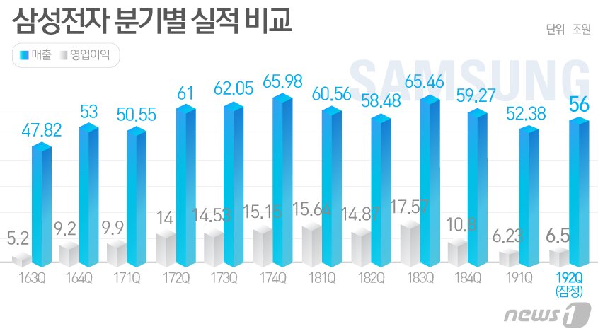 본문 이미지 - ⓒ News1 이은현 디자이너