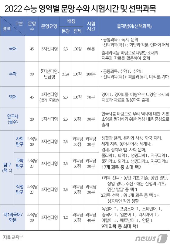 본문 이미지 - ⓒ News1 김일환 디자이너