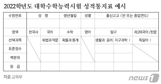 본문 이미지 - ⓒ News1 김일환 디자이너