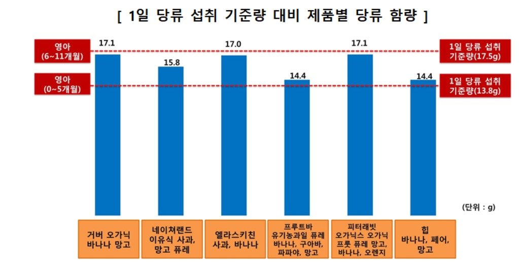 &#40;자료제공=한국소비자원&#41; ⓒ 뉴스1
