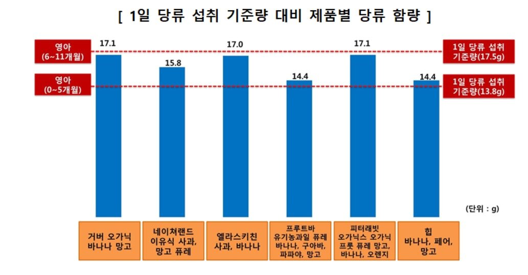본문 이미지 - (자료제공=한국소비자원) ⓒ 뉴스1