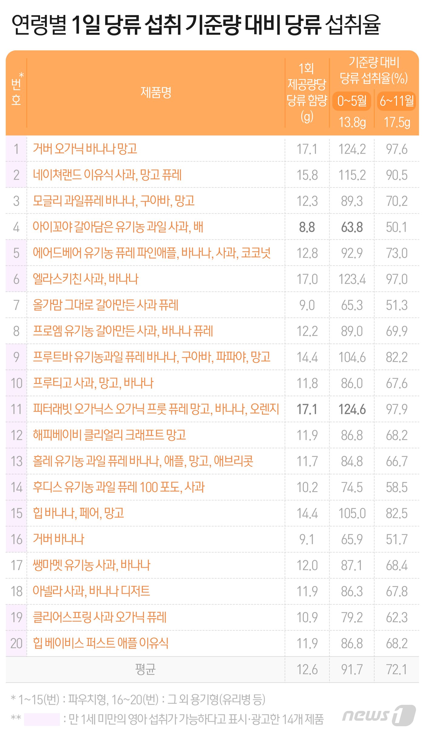 본문 이미지 - (자료제공=한국소비자원) ⓒ News1 최수아 디자이너