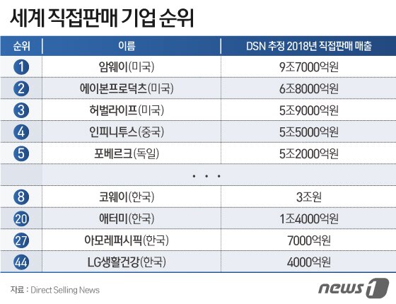 본문 이미지 - ⓒ News1 이지원 디자이너