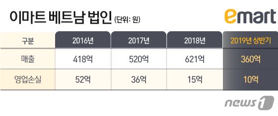 &copy; News1 이지원 디자이너