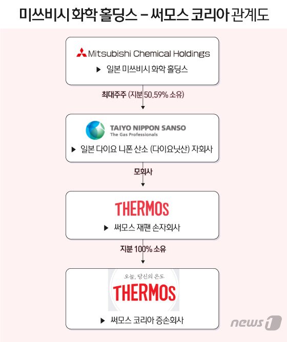 본문 이미지 - ⓒ News1 이지원 디자이너