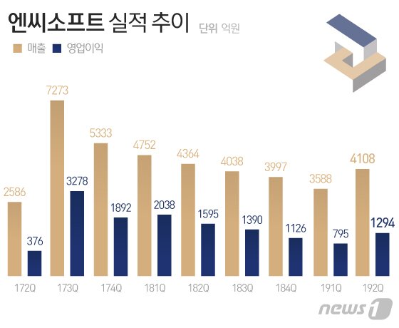 본문 이미지 - ⓒ News1 이은현 디자이너