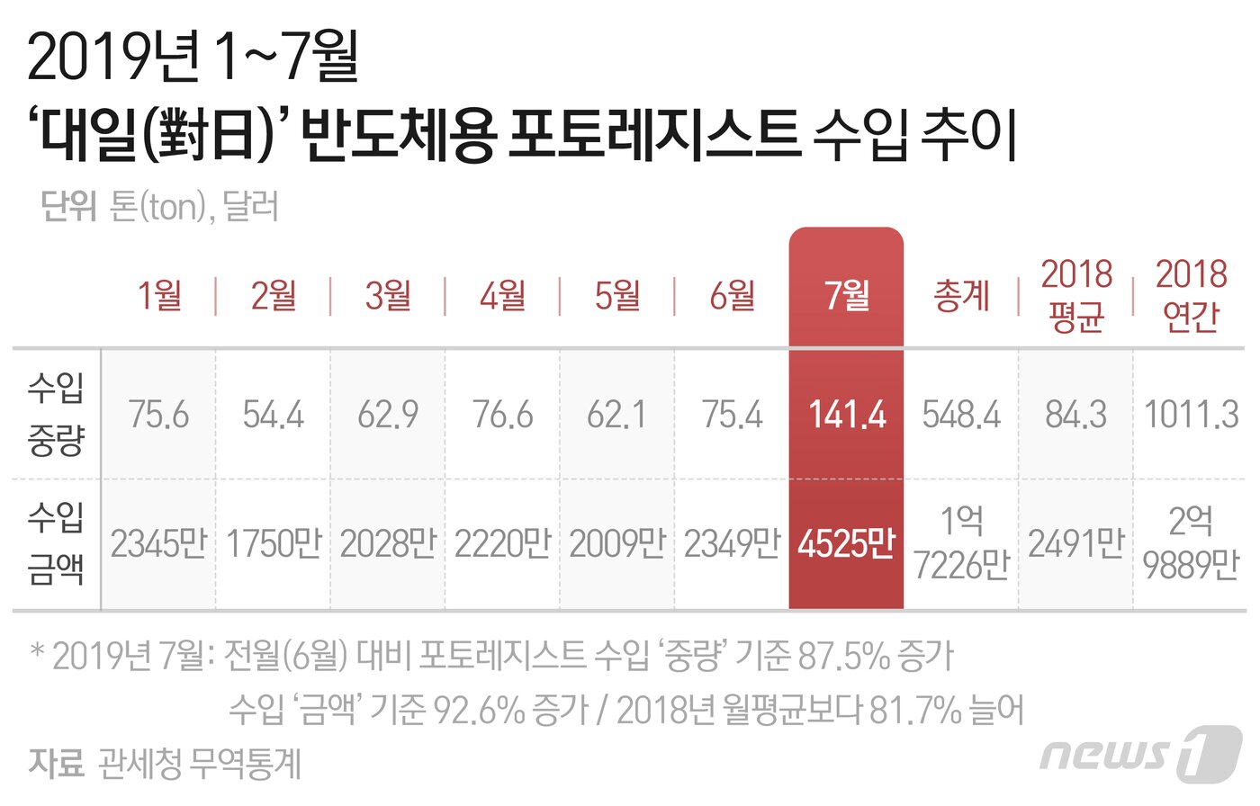 본문 이미지 - ⓒ News1 최수아 디자이너
