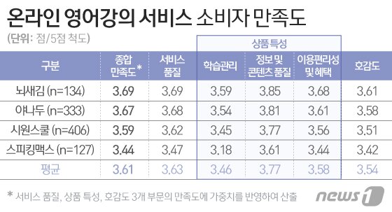 본문 이미지 - ⓒ News1 이은현 디자이너