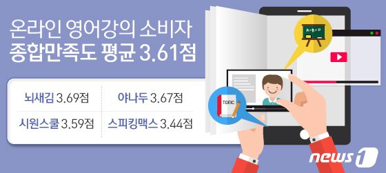무료 온라인 영어 강의 사이트, 최근 내가 하는 공부(어른)