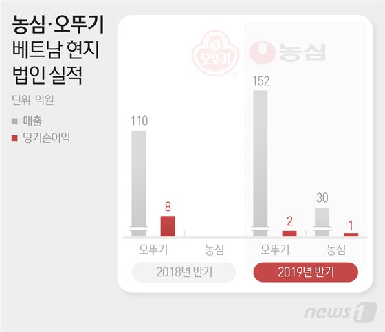 &copy; News1 최수아 디자이너