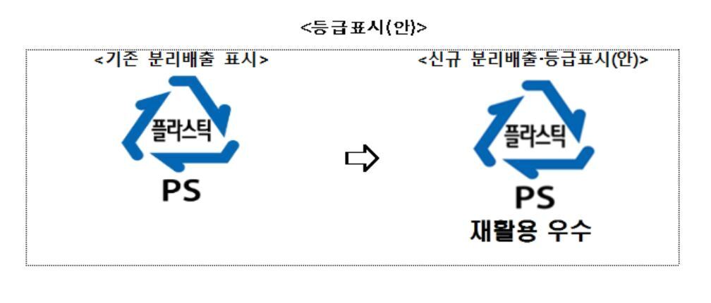 본문 이미지 - 오는 12월25일부터 생산자가 제품 겉면에 표시해야 하는 포장재 등급평가 결과. (환경부 제공)