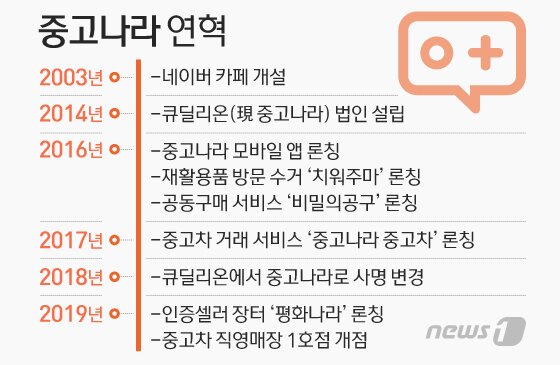 본문 이미지 - ⓒ News1 이은현 디자이너