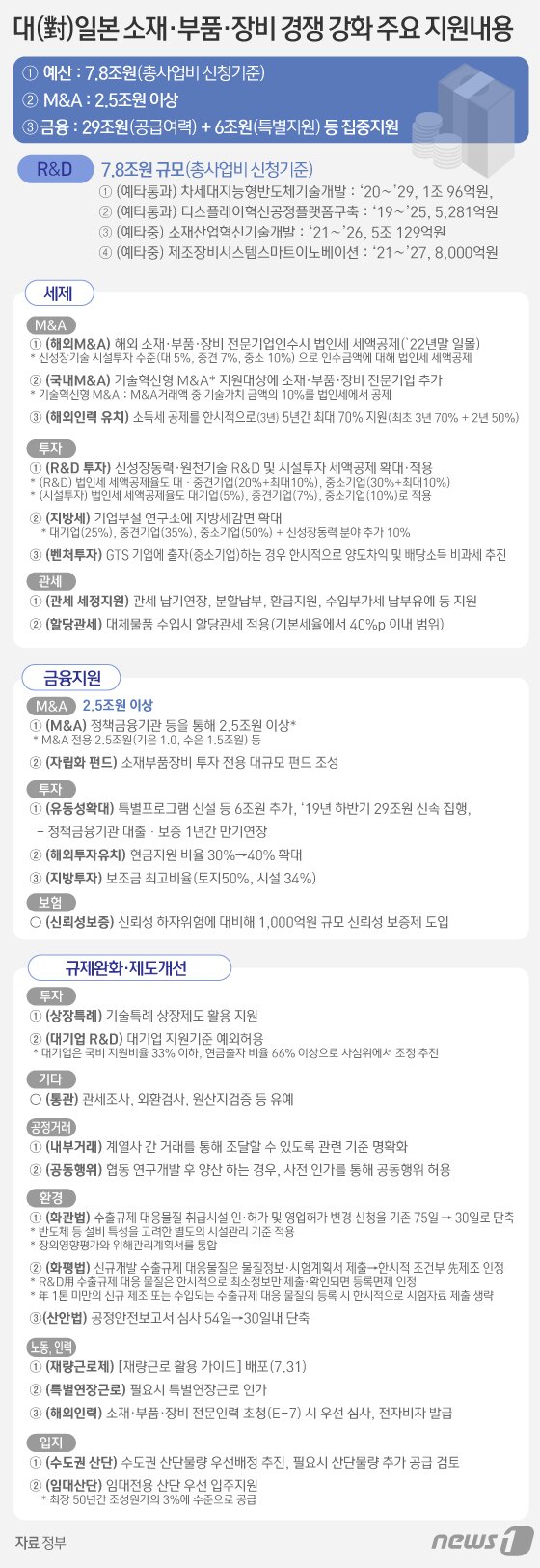 본문 이미지 - ⓒ News1 김일환 디자이너