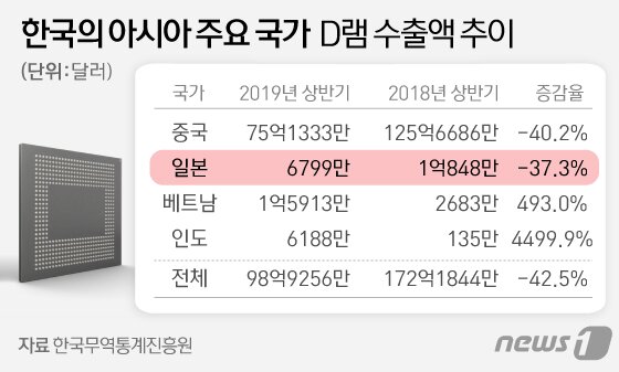 본문 이미지 - ⓒ News1 김일환 디자이너