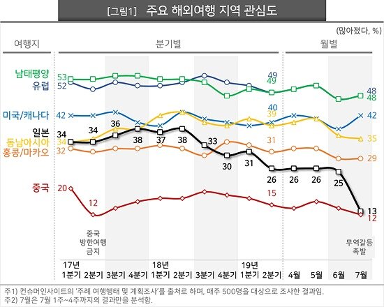 본문 이미지 - 컨슈머인사이트 제공