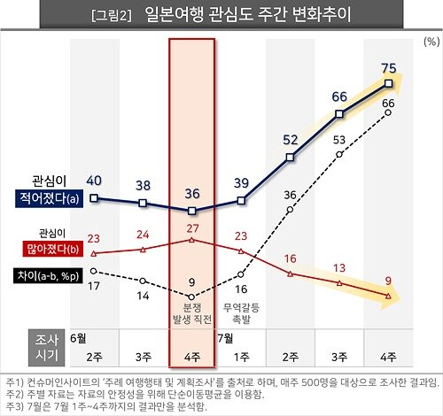 본문 이미지 - 컨슈머인사이트 제공