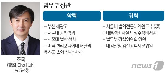 본문 이미지 - ⓒ News1 이은현 디자이너