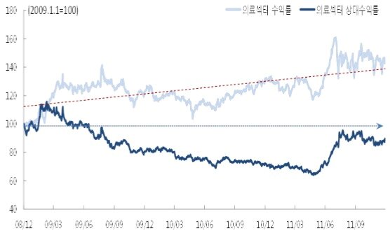 본문 이미지 -  (교보증권 제공)