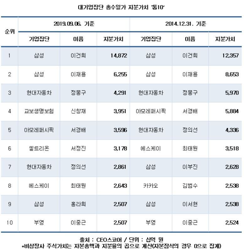 본문 이미지 - ⓒ 뉴스1