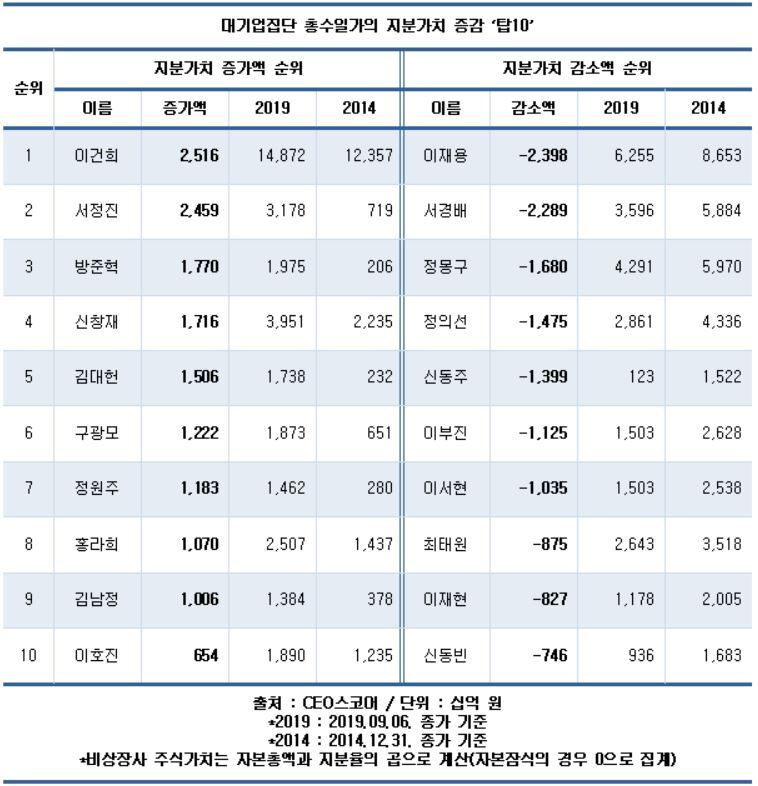 본문 이미지 - ⓒ 뉴스1