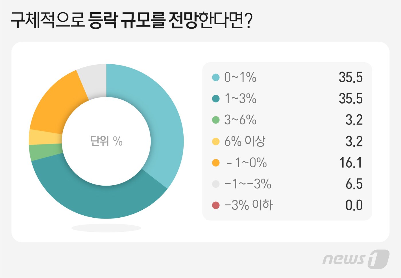 본문 이미지 - ⓒ News1 최수아 디자이너