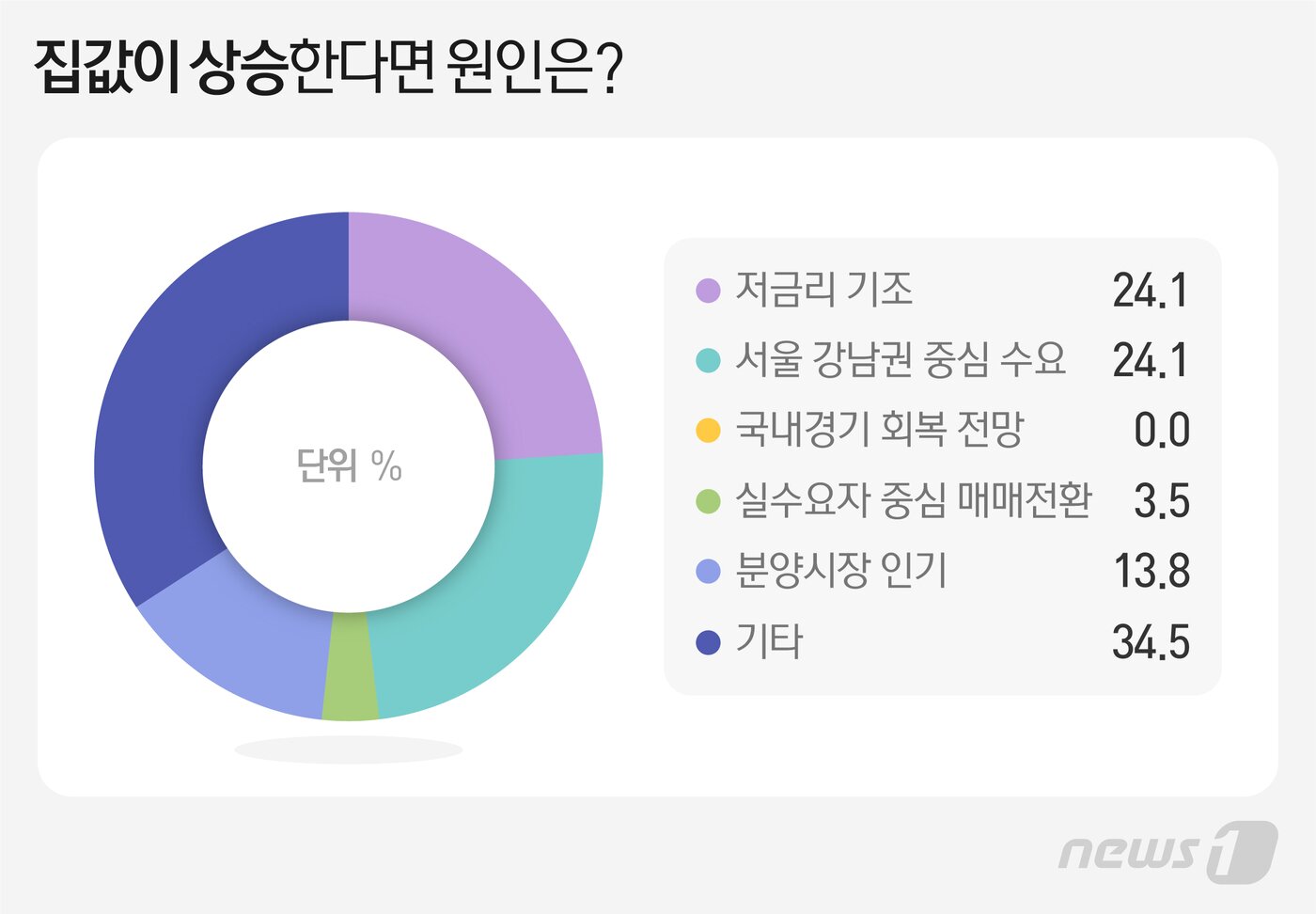 본문 이미지 - ⓒ News1 최수아 디자이너
