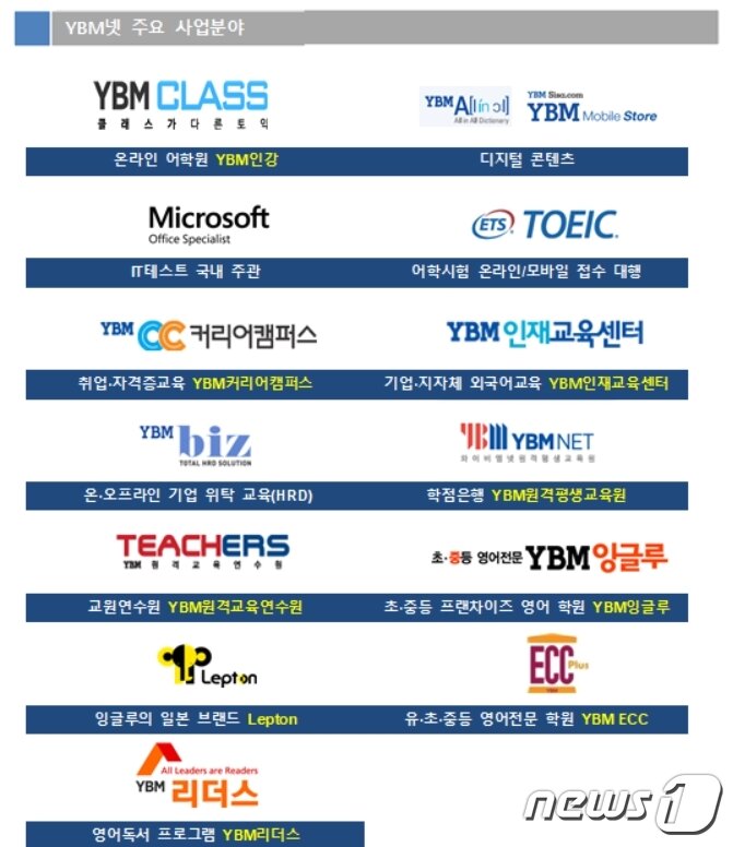 본문 이미지 - (자료제공=YBM넷) ⓒ 뉴스1