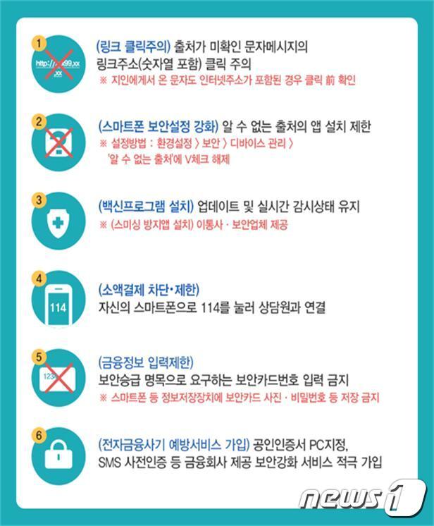 본문 이미지 - 스미싱 피해예방 수칙(자료 : 경찰청)ⓒ 뉴스1