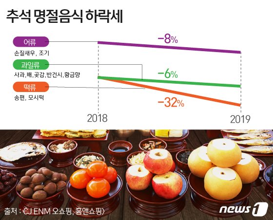 본문 이미지 - ⓒ News1 김일환 디자이너