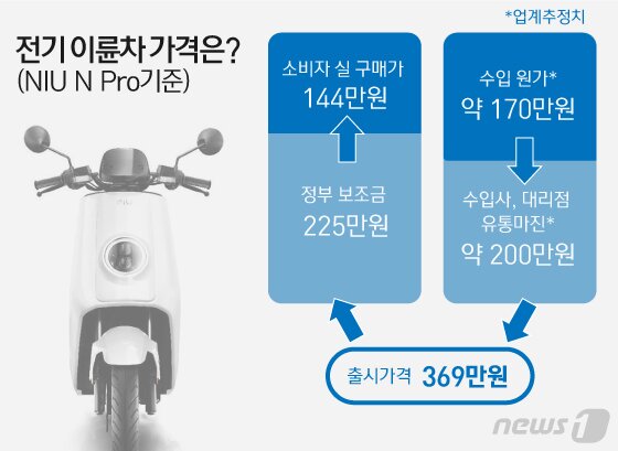 본문 이미지 - ⓒ News1 김일환 디자이너