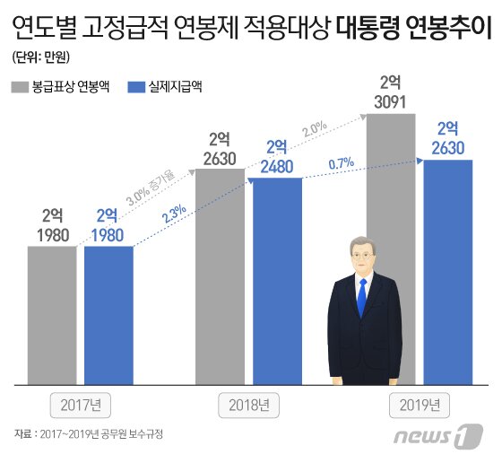 본문 이미지 - ⓒ News1 이지원 디자이너