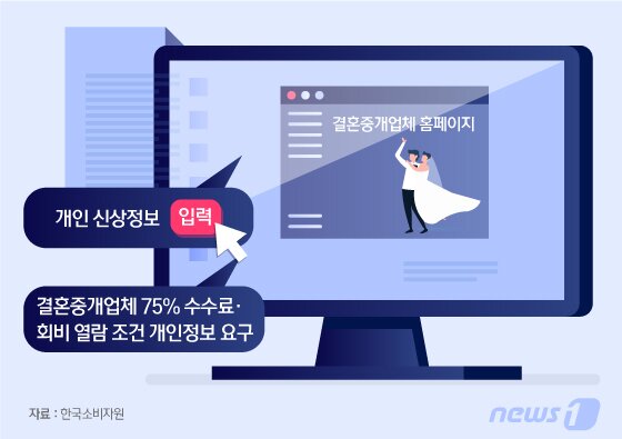 본문 이미지 - ⓒ News1 이지원 디자이너