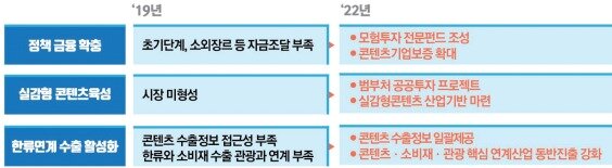 본문 이미지 - 콘텐츠산업 3대 혁신전략 ⓒ 뉴스1