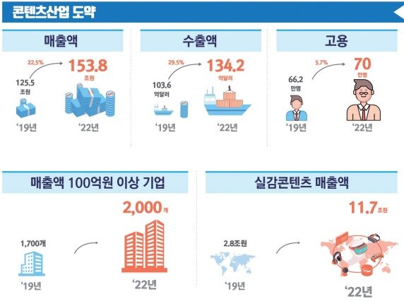 본문 이미지 - 콘텐츠산업 3대 혁신전략 기대효과ⓒ 뉴스1