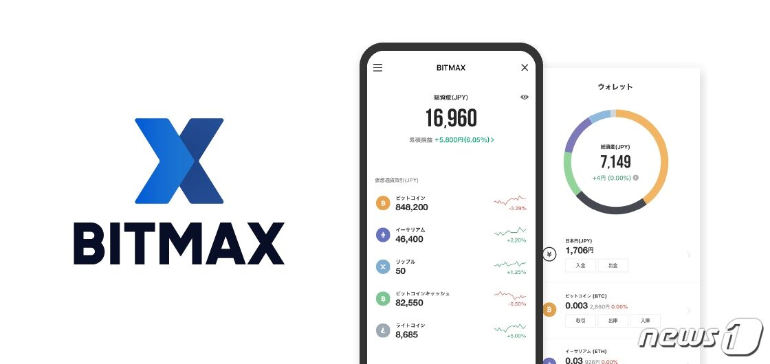 본문 이미지 - 라인 자회사 LVC주식회사가 설립한 일본 암호화폐 거래사이트 '비트맥스' (라인 홈페이지 갈무리) ⓒ 뉴스1
