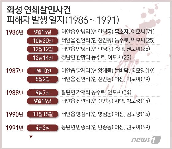본문 이미지 - ⓒ News1