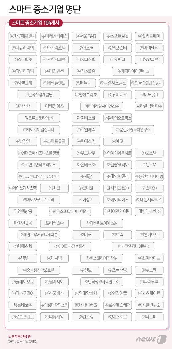 본문 이미지 - ⓒ News1 이지원 디자이너